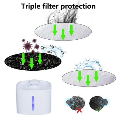 2L Pet Cat Fountain LED Blue Light USB Powered Automatic Water Dispenser Cat Feeder Drink Filter for Cats Dogs Pet Supplier